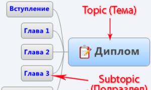 Как создать интеллект карту на русском с программой XMind