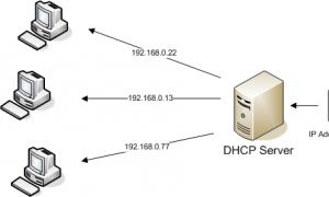 Конфигурирование DHCP роутера
